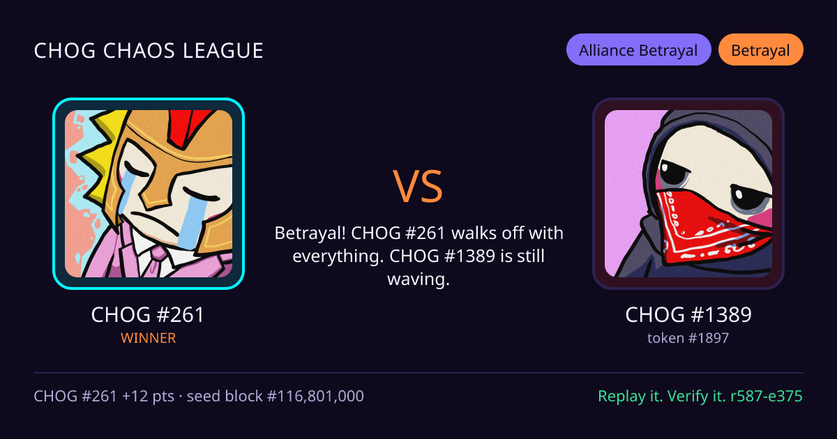 Highlight card: CHOG #261 versus CHOG #1389