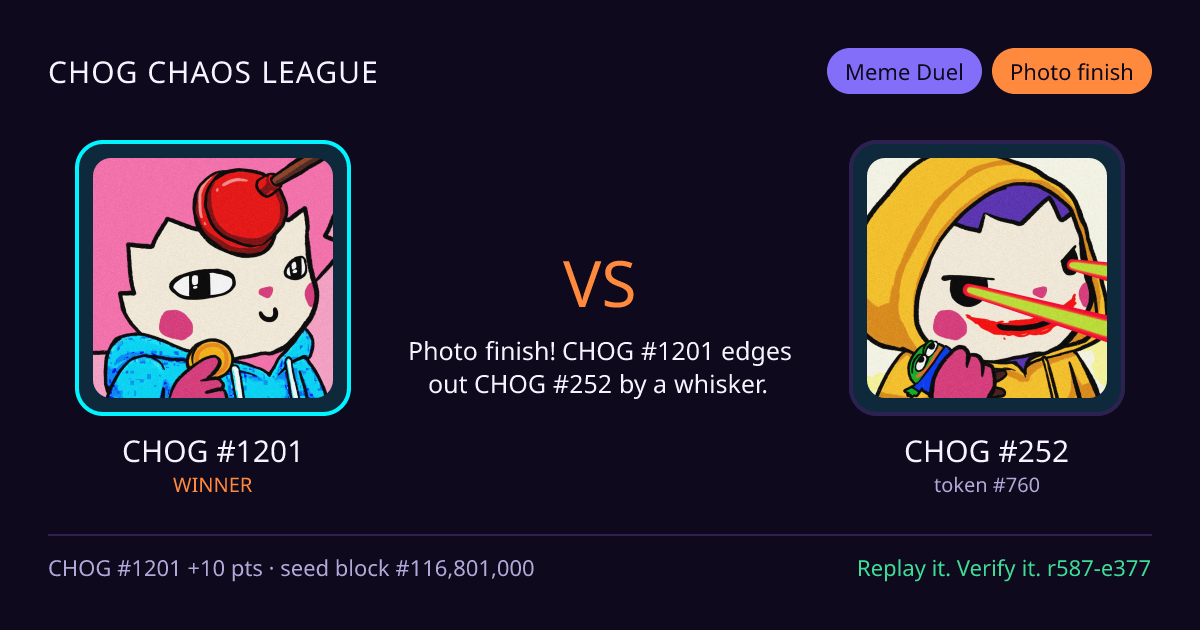 Highlight card: CHOG #1201 versus CHOG #252
