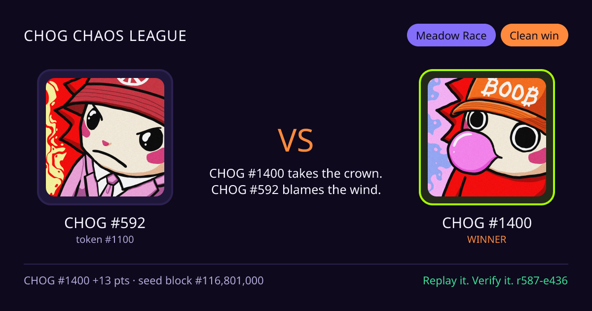 Highlight card: CHOG #592 versus CHOG #1400