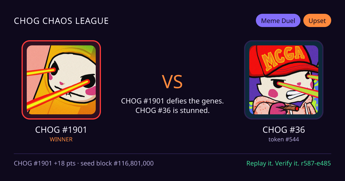 Highlight card: CHOG #1901 versus CHOG #36