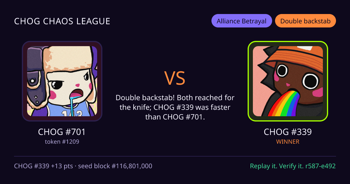 Highlight card: CHOG #701 versus CHOG #339