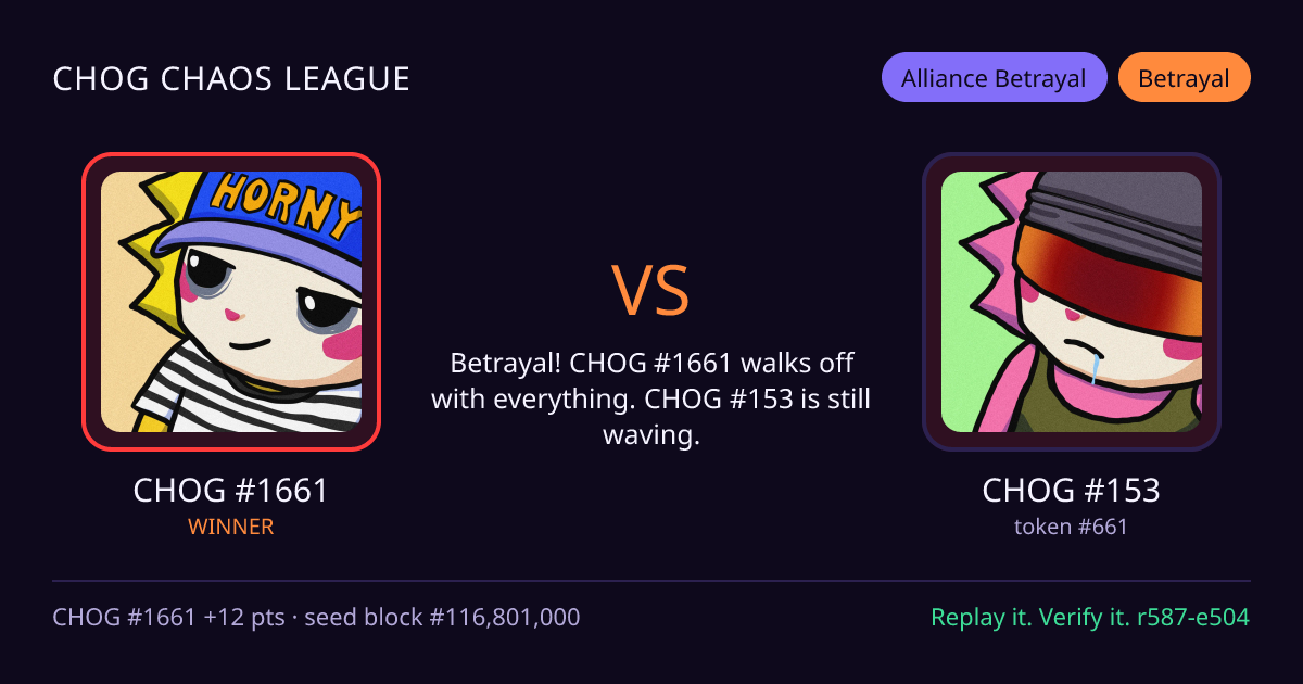 Highlight card: CHOG #1661 versus CHOG #153