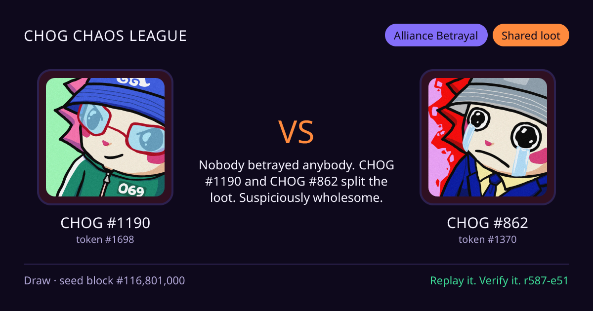 Highlight card: CHOG #1190 versus CHOG #862