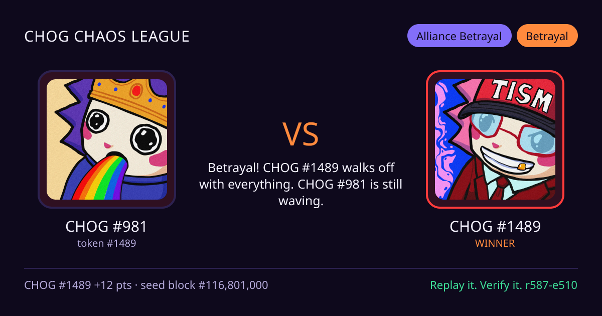 Highlight card: CHOG #981 versus CHOG #1489