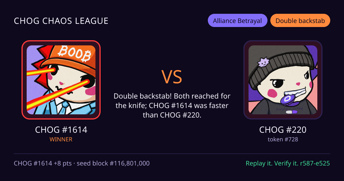 Highlight card: CHOG #1614 versus CHOG #220