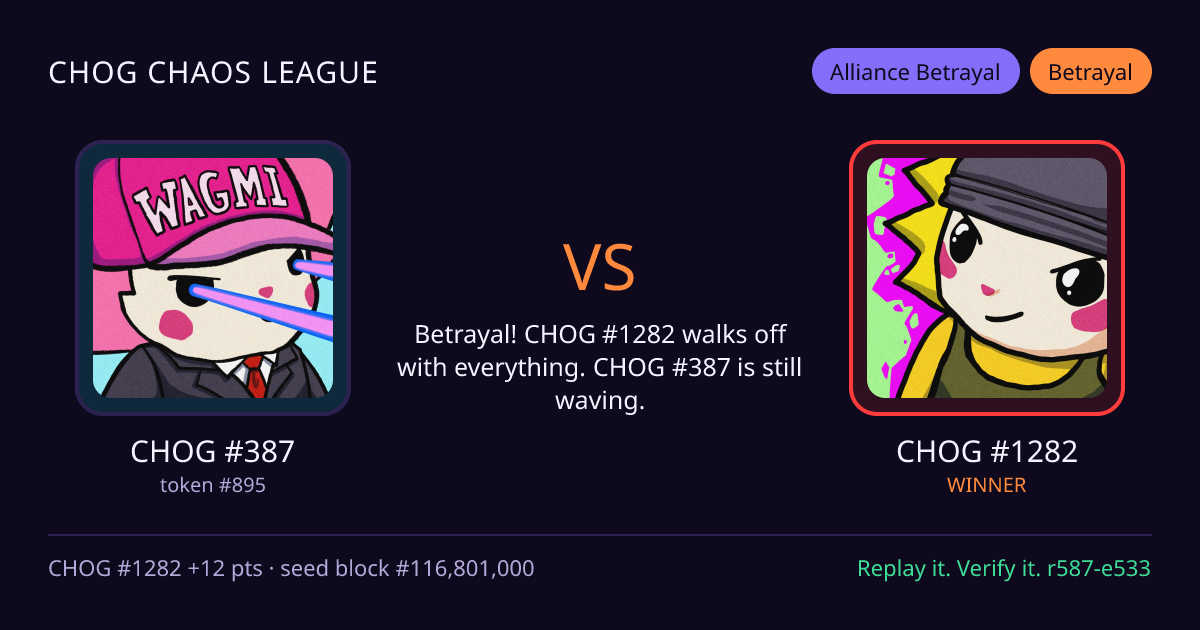 Highlight card: CHOG #387 versus CHOG #1282