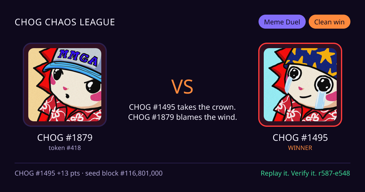 Highlight card: CHOG #1879 versus CHOG #1495