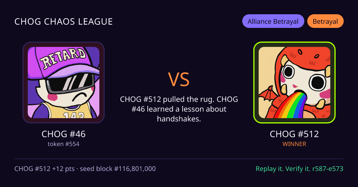 Highlight card: CHOG #46 versus CHOG #512