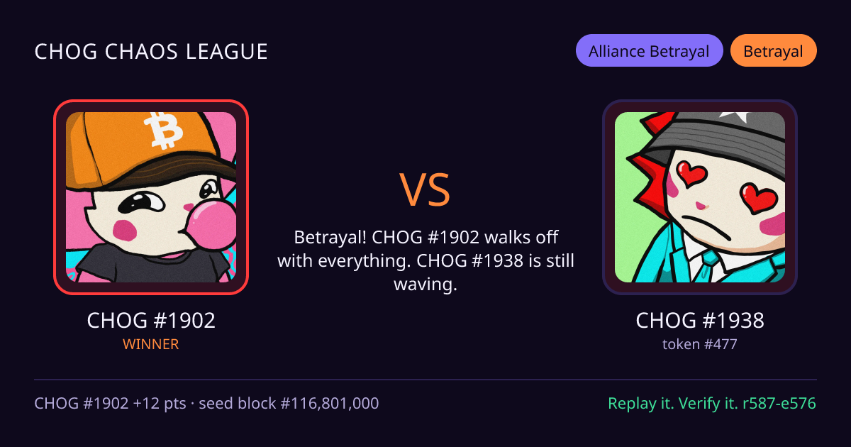 Highlight card: CHOG #1902 versus CHOG #1938