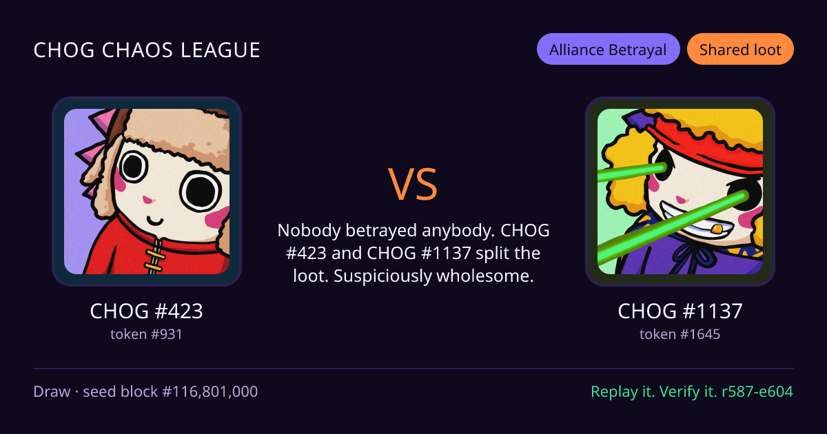 Highlight card: CHOG #423 versus CHOG #1137