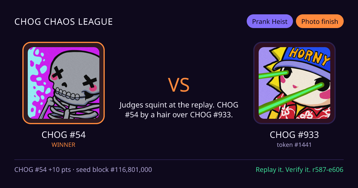 Highlight card: CHOG #54 versus CHOG #933