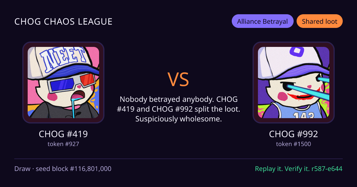 Highlight card: CHOG #419 versus CHOG #992