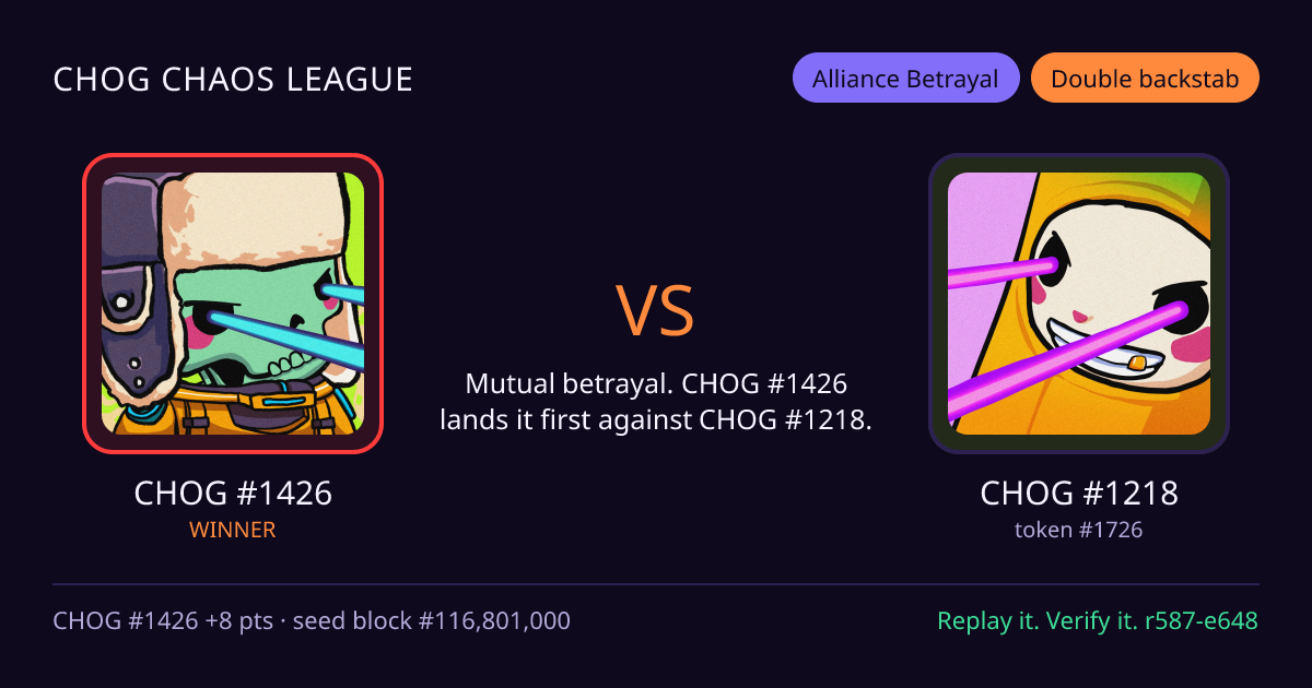Highlight card: CHOG #1426 versus CHOG #1218