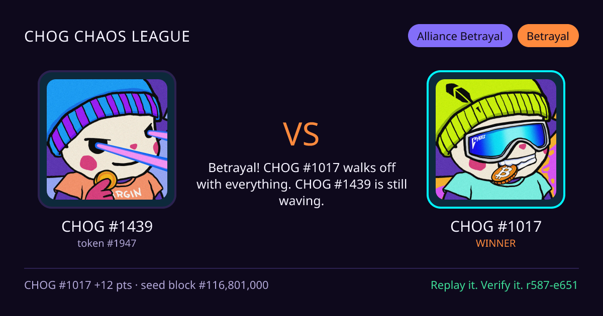 Highlight card: CHOG #1439 versus CHOG #1017