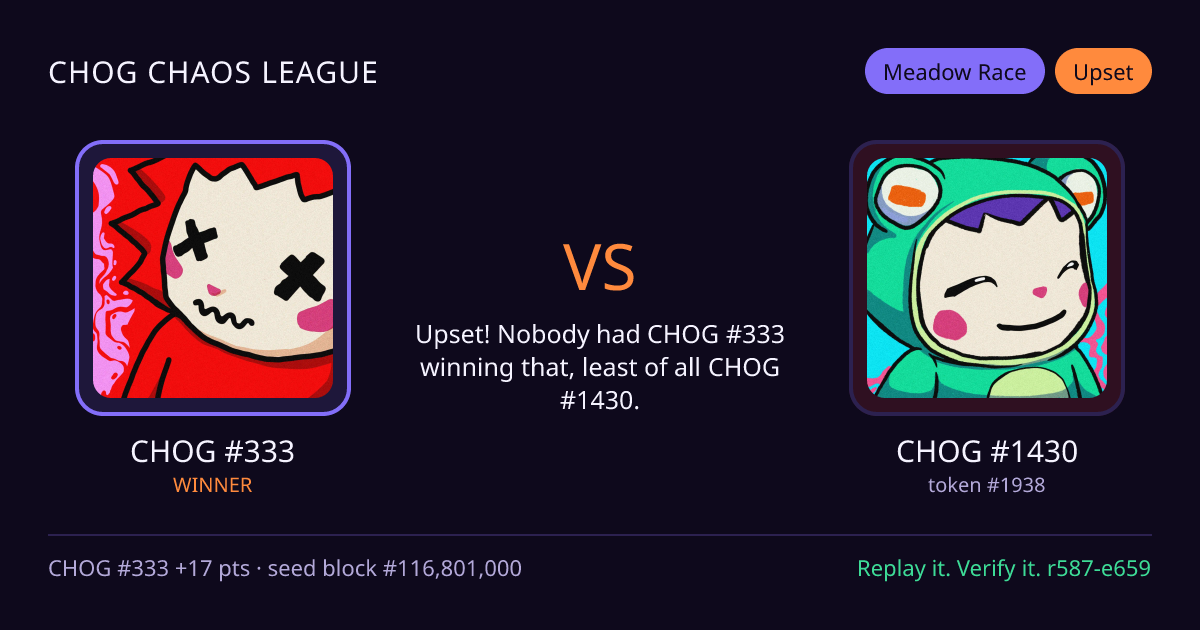 Highlight card: CHOG #333 versus CHOG #1430