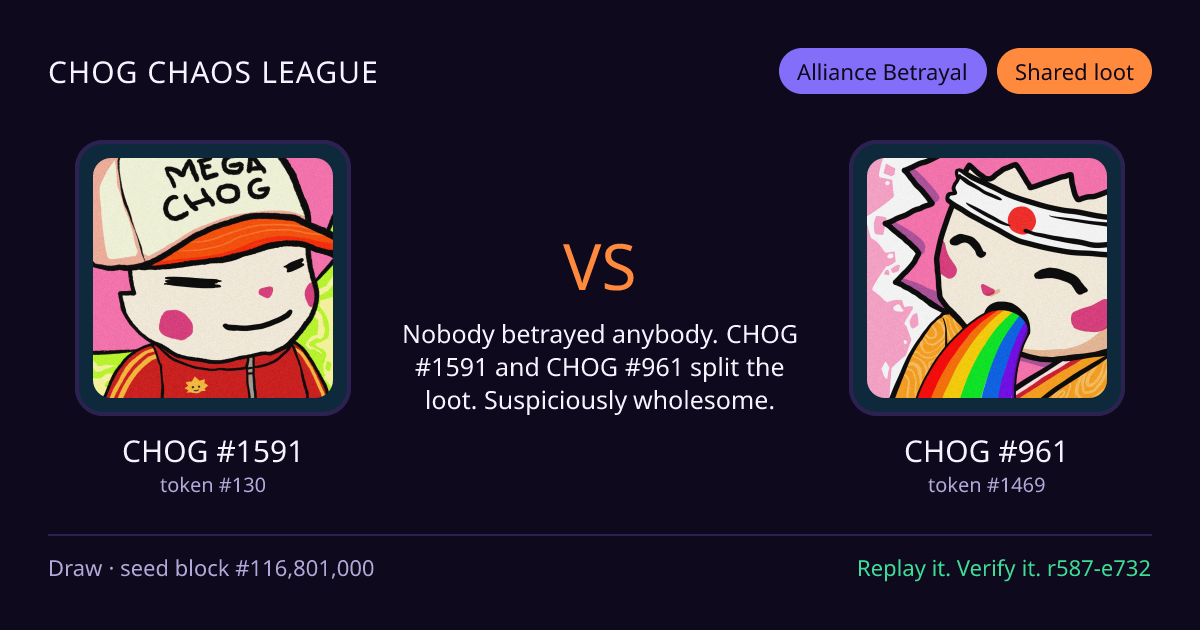 Highlight card: CHOG #1591 versus CHOG #961
