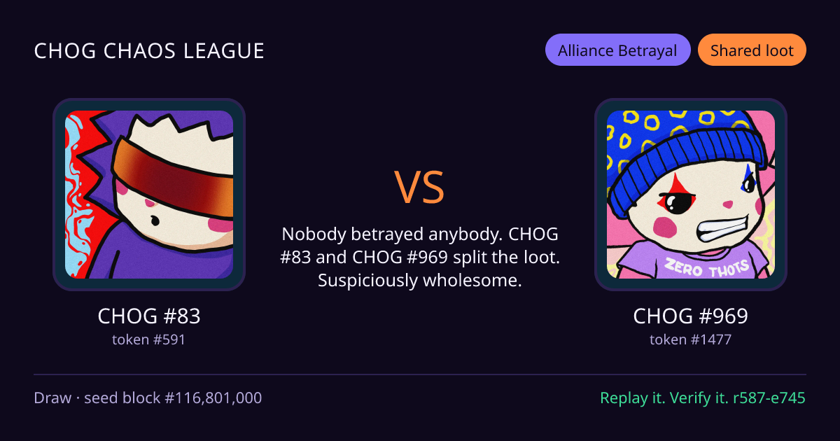 Highlight card: CHOG #83 versus CHOG #969