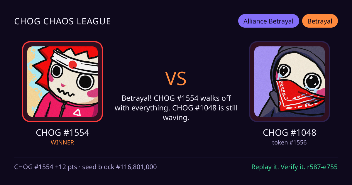 Highlight card: CHOG #1554 versus CHOG #1048