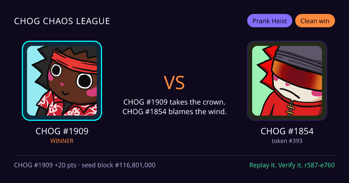Highlight card: CHOG #1909 versus CHOG #1854