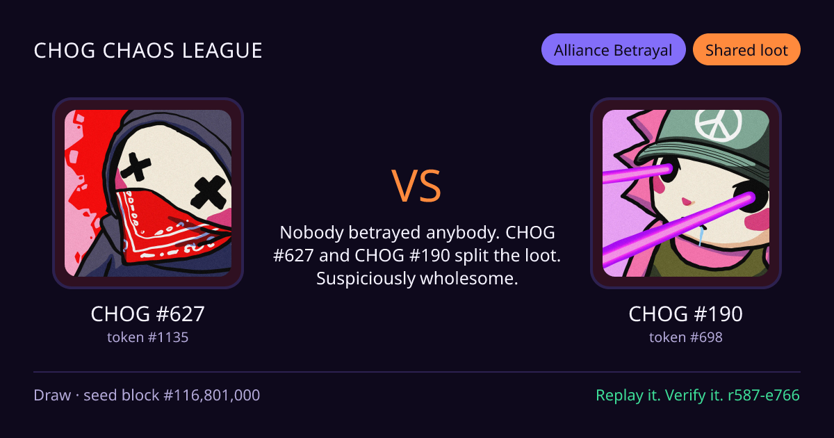 Highlight card: CHOG #627 versus CHOG #190