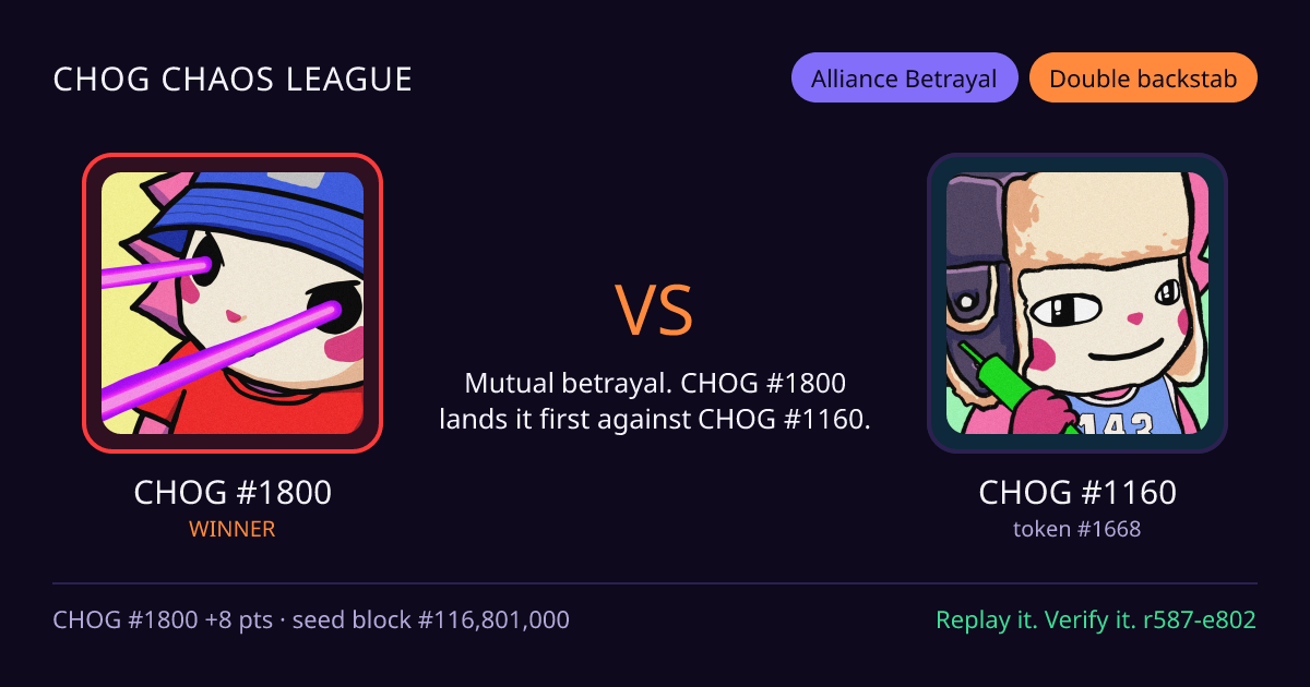 Highlight card: CHOG #1800 versus CHOG #1160