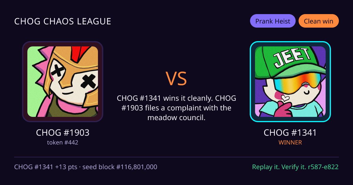 Highlight card: CHOG #1903 versus CHOG #1341