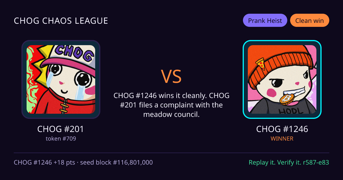 Highlight card: CHOG #201 versus CHOG #1246