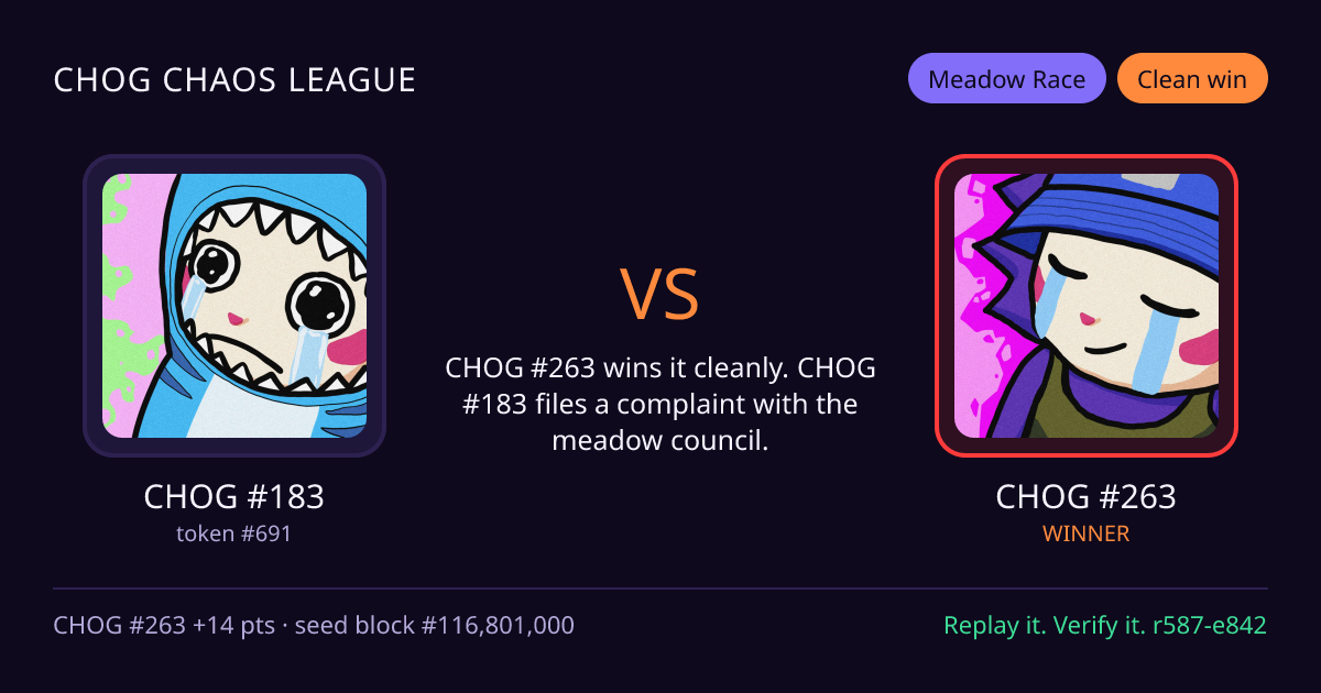 Highlight card: CHOG #183 versus CHOG #263