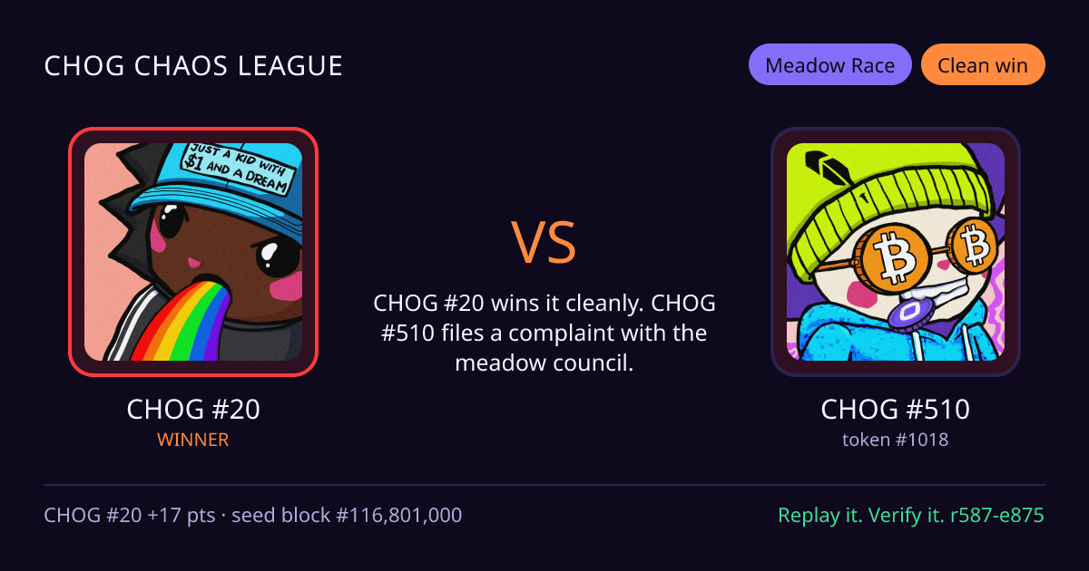 Highlight card: CHOG #20 versus CHOG #510