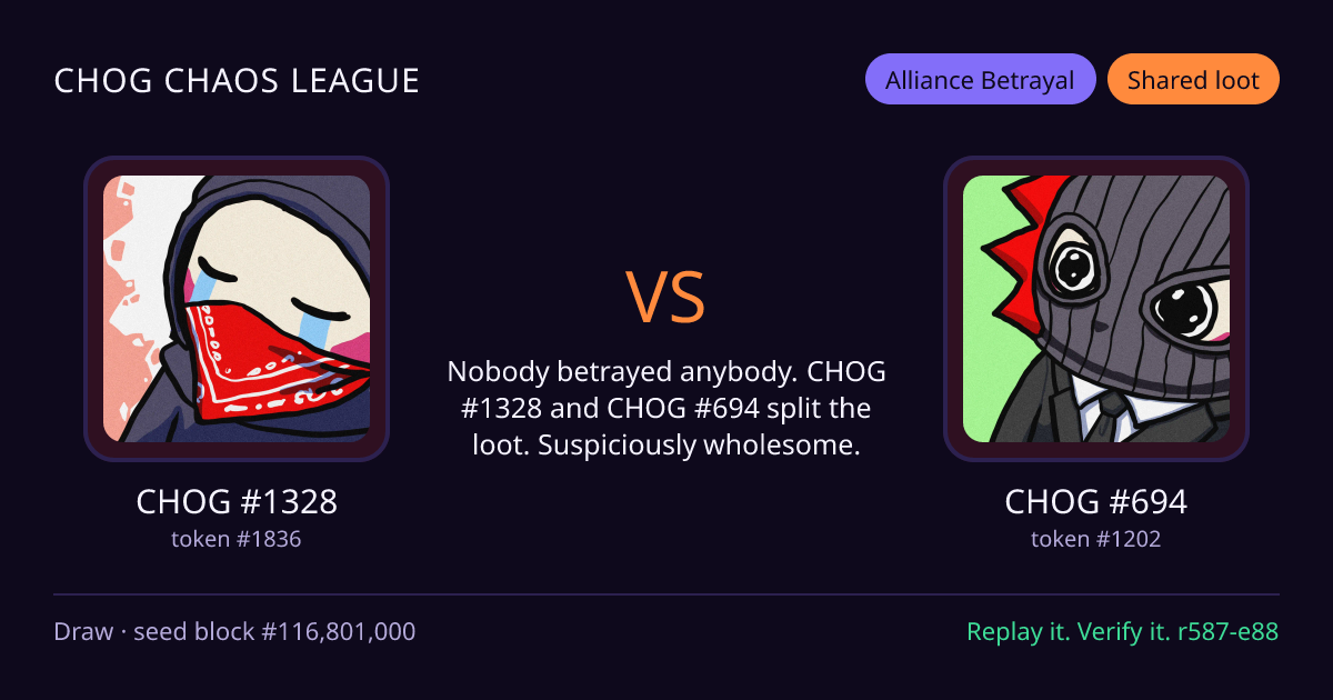 Highlight card: CHOG #1328 versus CHOG #694