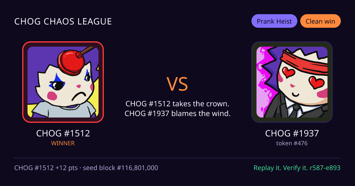 Highlight card: CHOG #1512 versus CHOG #1937