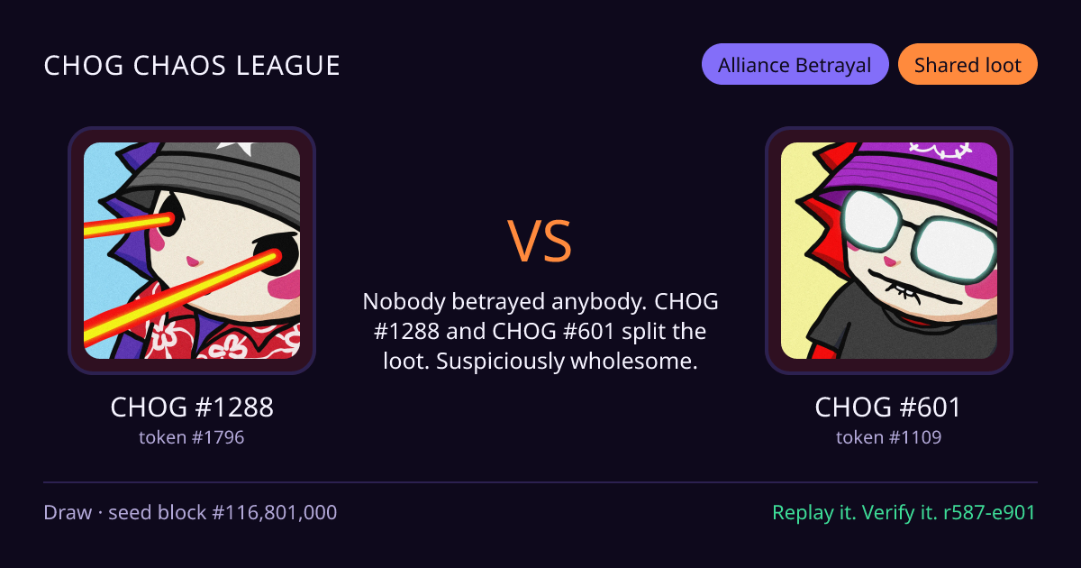 Highlight card: CHOG #1288 versus CHOG #601