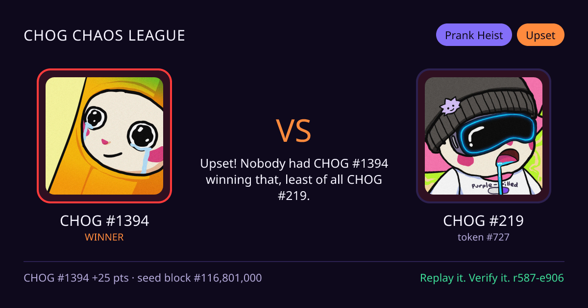 Highlight card: CHOG #1394 versus CHOG #219