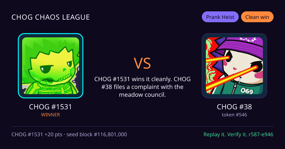 Highlight card: CHOG #1531 versus CHOG #38