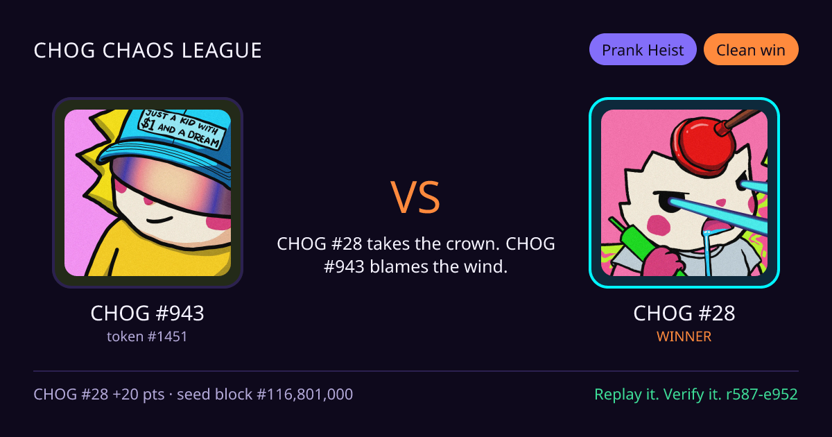Highlight card: CHOG #943 versus CHOG #28