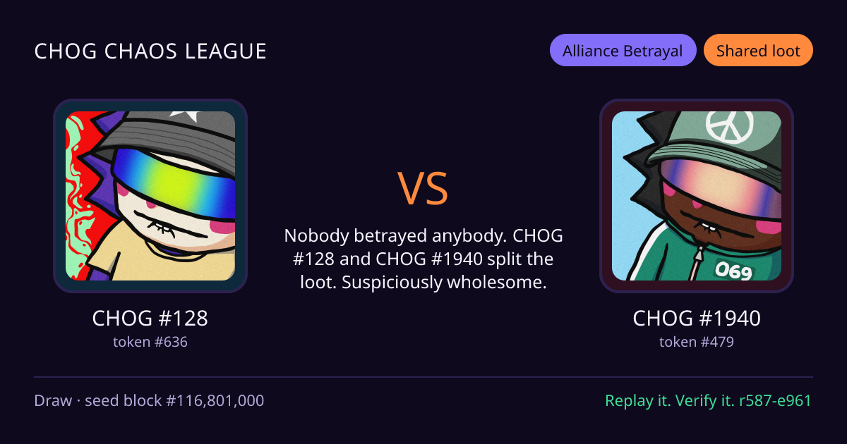 Highlight card: CHOG #128 versus CHOG #1940