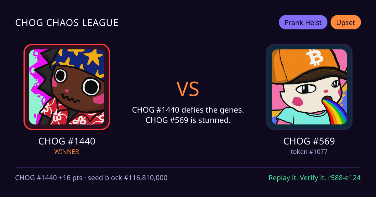 Highlight card: CHOG #1440 versus CHOG #569