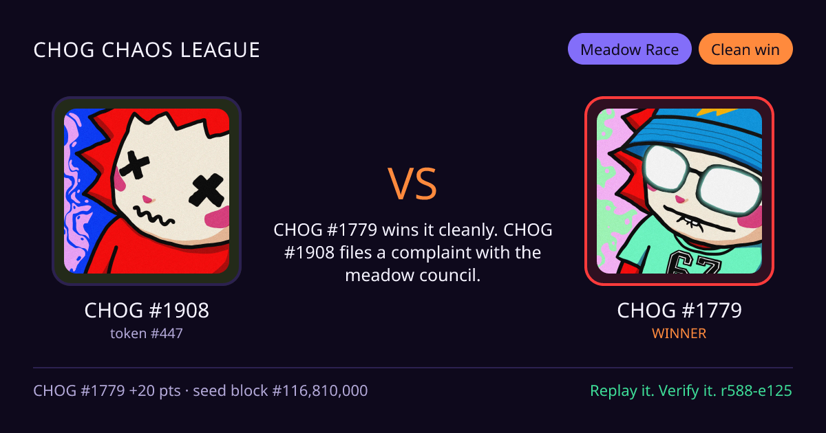 Highlight card: CHOG #1908 versus CHOG #1779