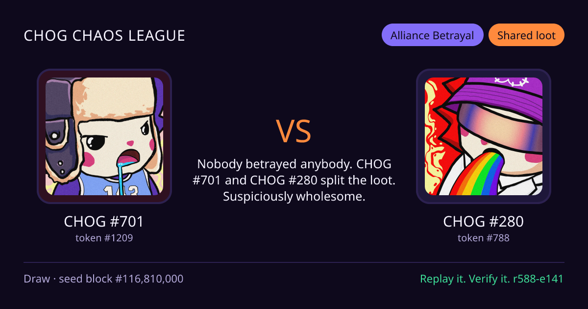 Highlight card: CHOG #701 versus CHOG #280