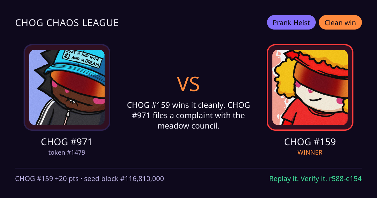 Highlight card: CHOG #971 versus CHOG #159
