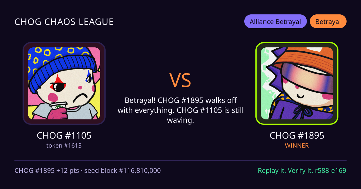 Highlight card: CHOG #1105 versus CHOG #1895