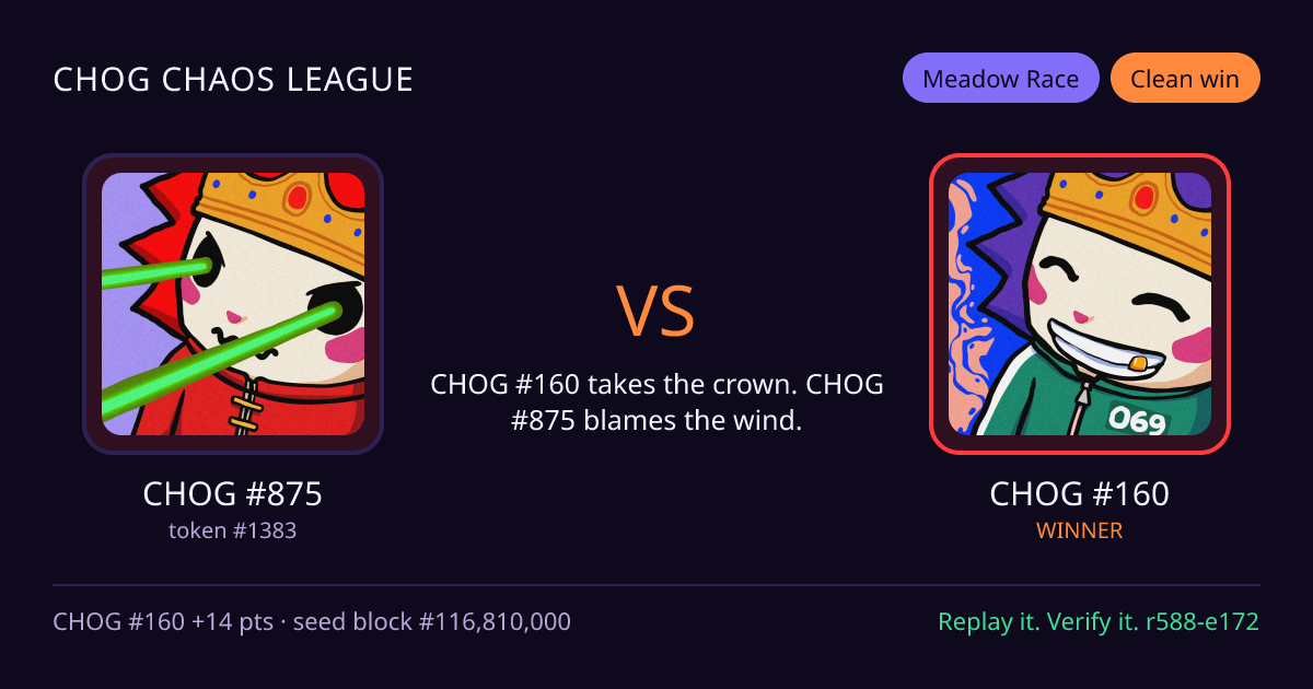 Highlight card: CHOG #875 versus CHOG #160