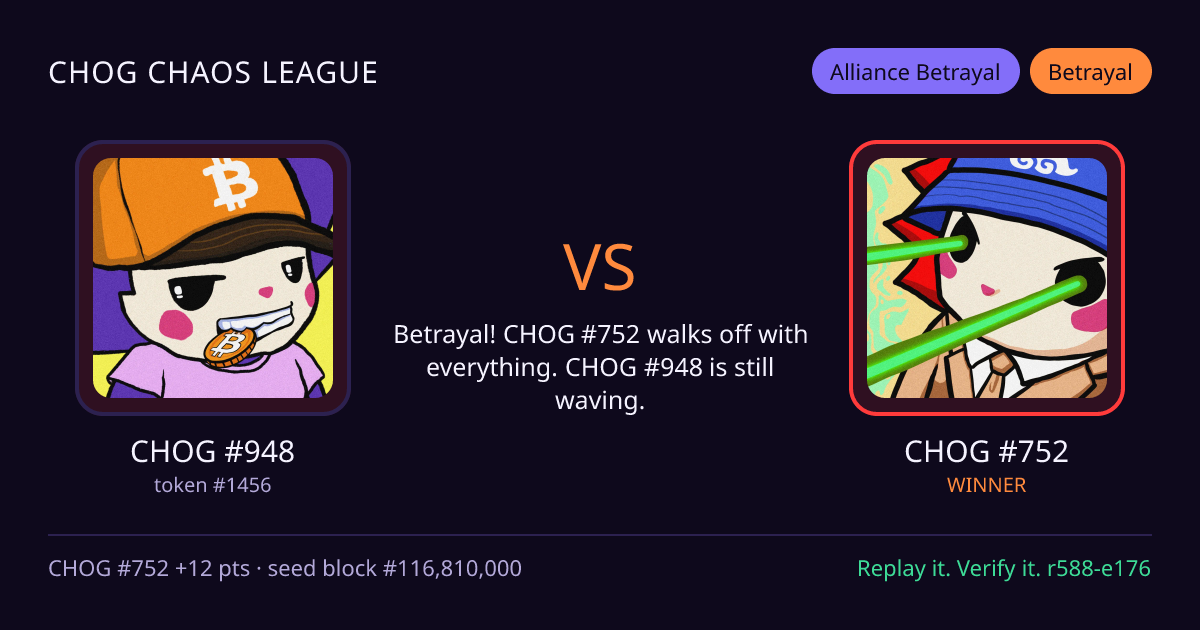 Highlight card: CHOG #948 versus CHOG #752