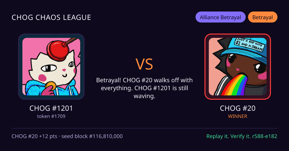 Highlight card: CHOG #1201 versus CHOG #20
