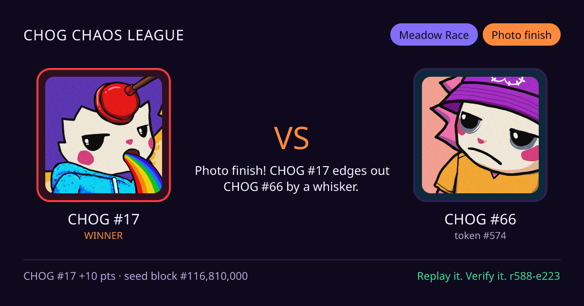 Highlight card: CHOG #17 versus CHOG #66