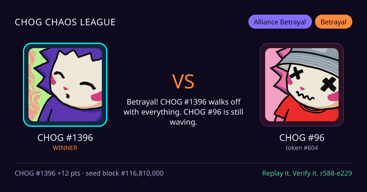 Highlight card: CHOG #1396 versus CHOG #96