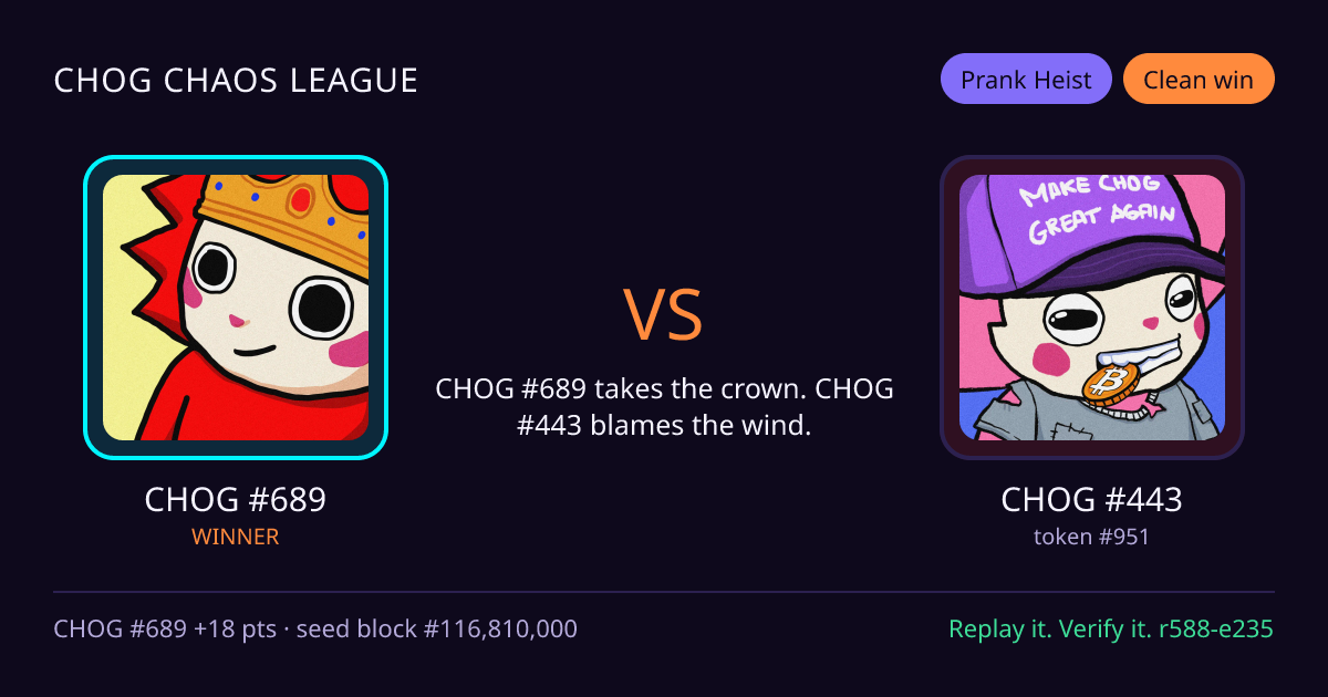 Highlight card: CHOG #689 versus CHOG #443