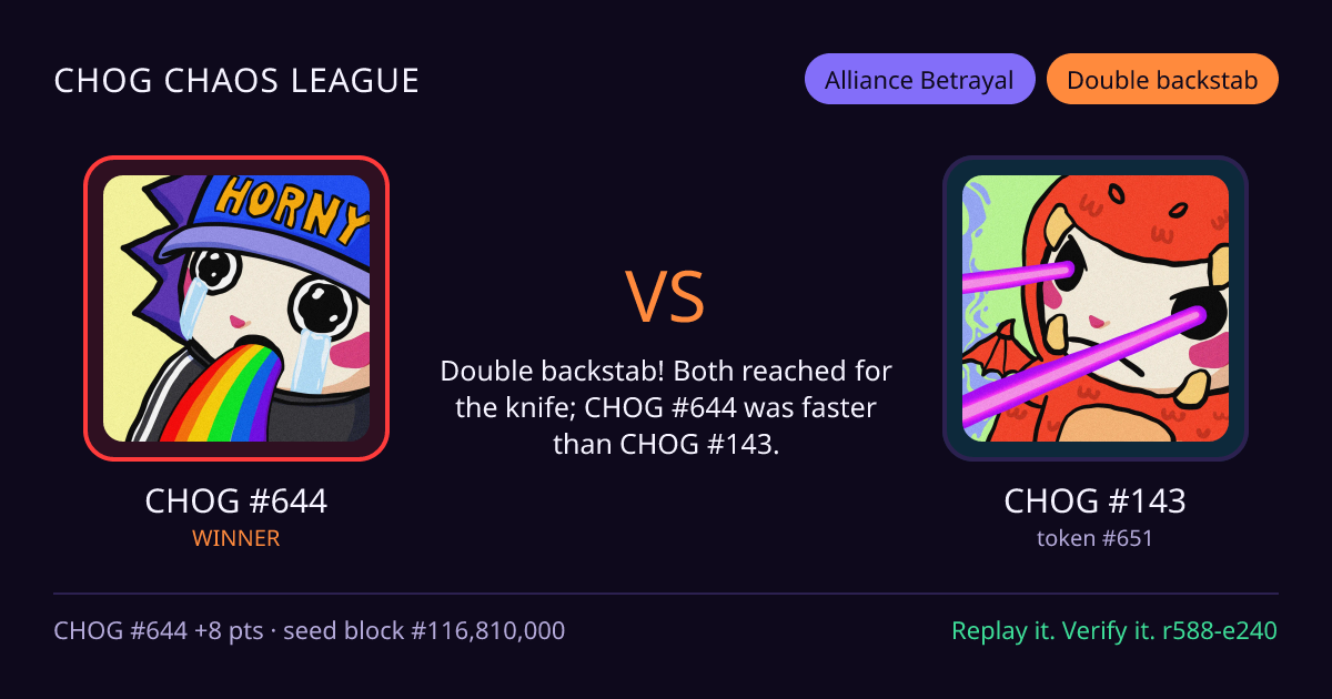Highlight card: CHOG #644 versus CHOG #143