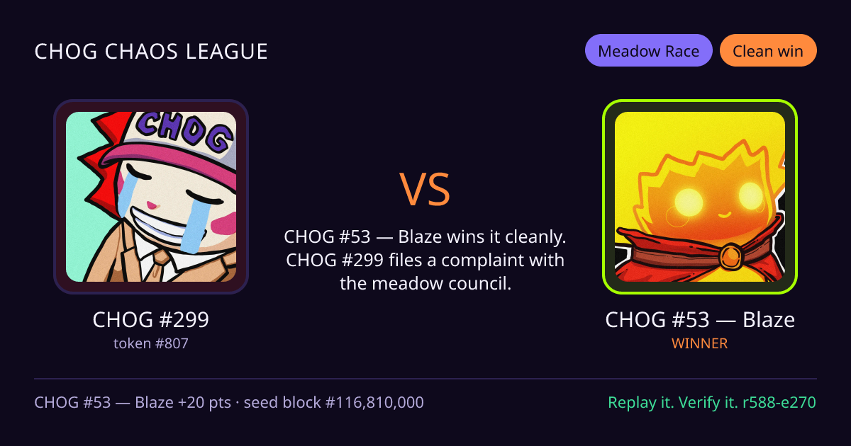 Highlight card: CHOG #299 versus CHOG #53 — Blaze