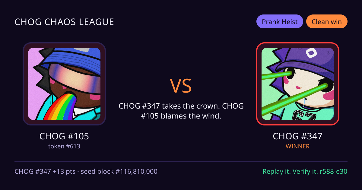 Highlight card: CHOG #105 versus CHOG #347
